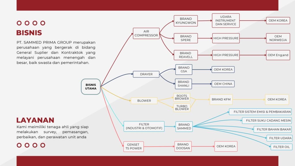 company profile pt sammed prima group (1) page 0004